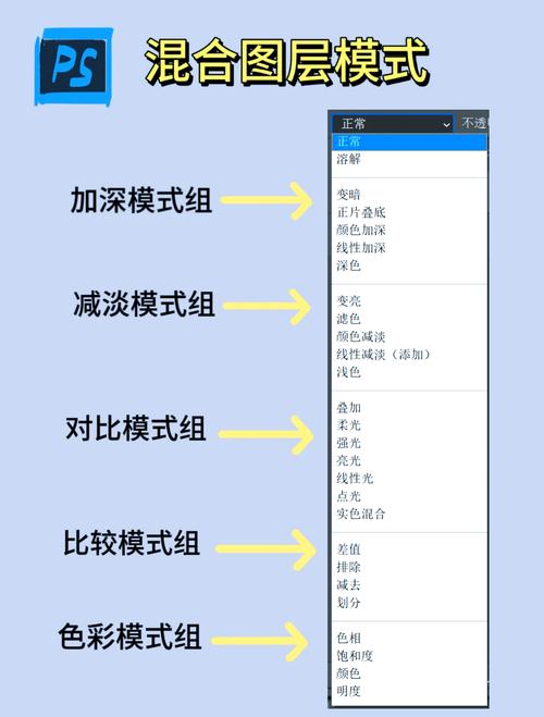 怎么用ps修图_修图裁剪构图技巧，调色去瑕全攻略