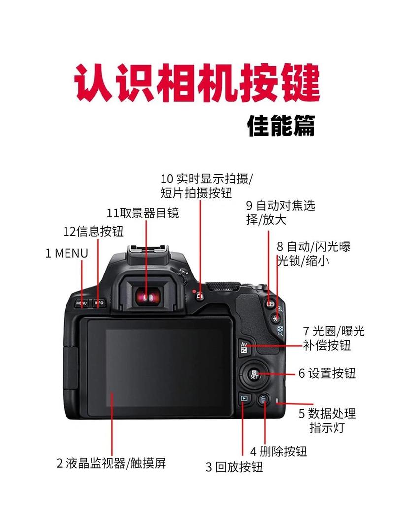 有关摄影机的按键和操作_掌握相机按键与操作