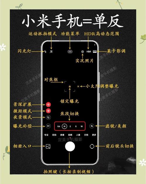 小米逆光拍照怎么设置参数_高像素亮光暗光模式选对，HDR自动更通透