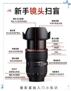 口腔摄影相机参数设置_相机镜头闪光灯选择与设置