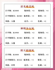 佳能拍人像参数设置_虚化构图用光，简单拍出好照片