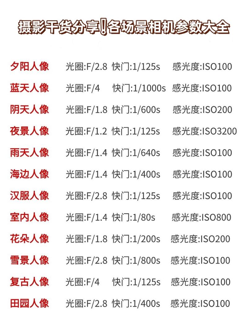 正常拍摄相机的参数_搞懂光圈快门ISO，轻松拍出好照片