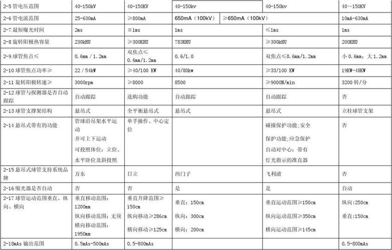 x线各部位设置参数_精准参数设置，部位不同调法不同