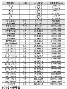 ps一寸照片的参数_求职考试证件照标准及制作方法