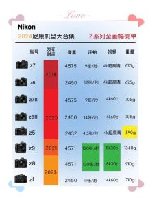 d3200的尼康相机参数_新手友好，功能丰富
