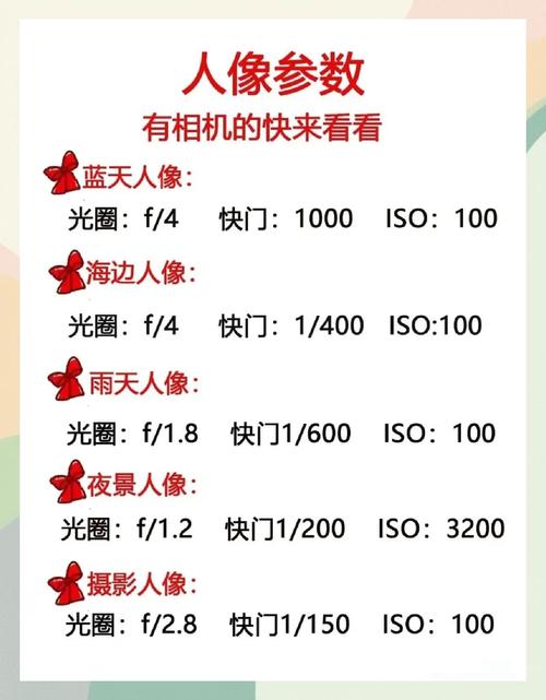 照片的参数图怎么看_查看相机设置信息