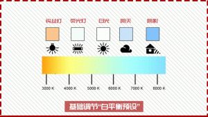 室内白平衡一般是多少_白平衡调对，照片色才准