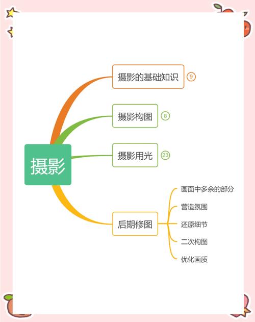 摄影构图基础知识_掌握九宫格构图，拍出引人入胜的照片