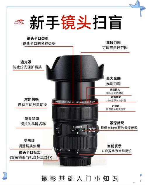 摄影灯箱怎么设置相机_灯光相机附件参数协调