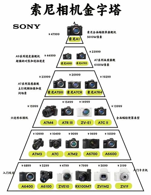 索尼照相机A6400参数_对焦快画质好，动态暗光拍得妙