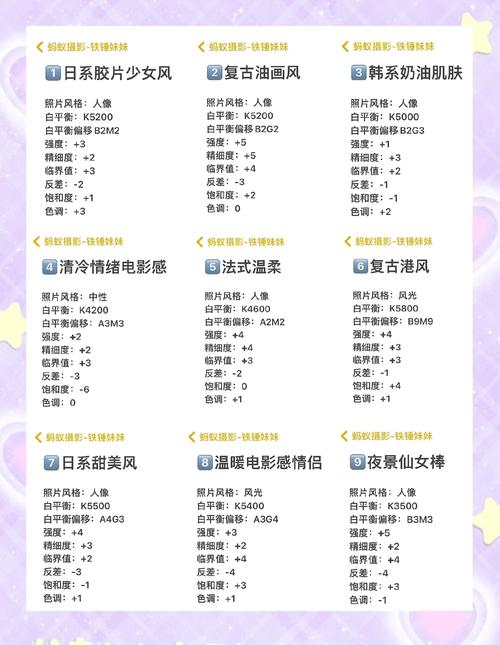 相机参数大全详解_看懂曝光传感器变焦，拍出好照片