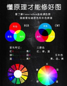 图片调色参数_焕新照片的色彩与亮度