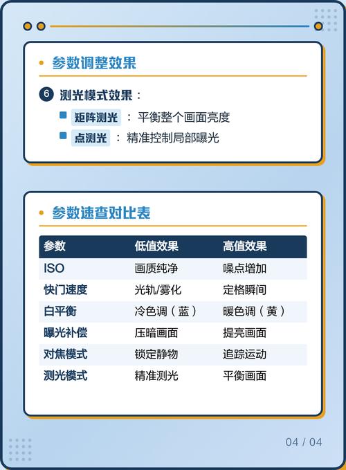 专业模式相机照片怎么显示参数_专业模式手动调参，拍出个性大片！
