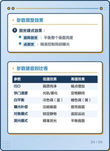 专业模式相机照片怎么显示参数_专业模式手动调参，拍出个性大片！