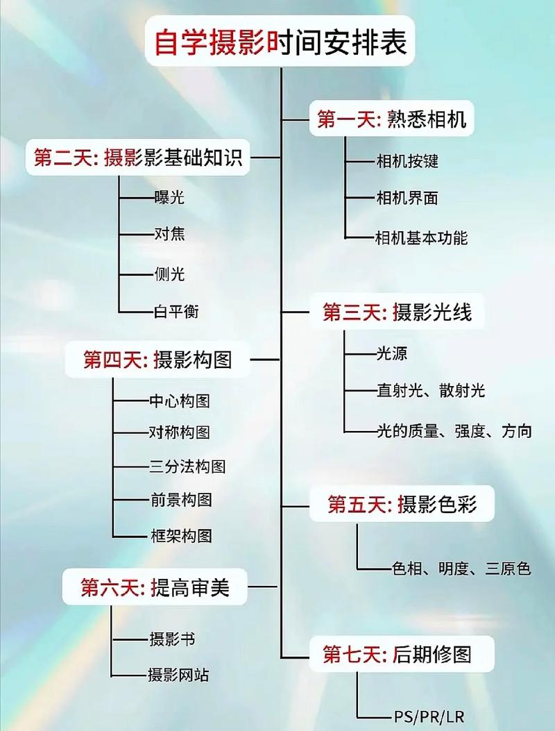 零基础学摄影要多久_从基础到实战