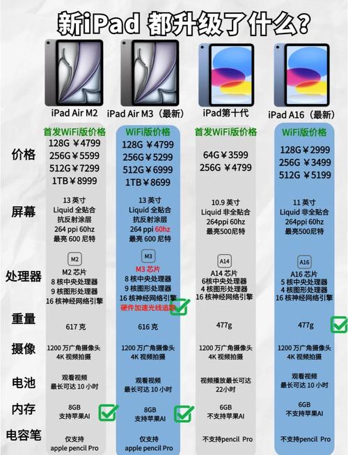 ipad拍照参数设置_iPad相机强大便携，模式手动皆可调，拍出精彩瞬间
