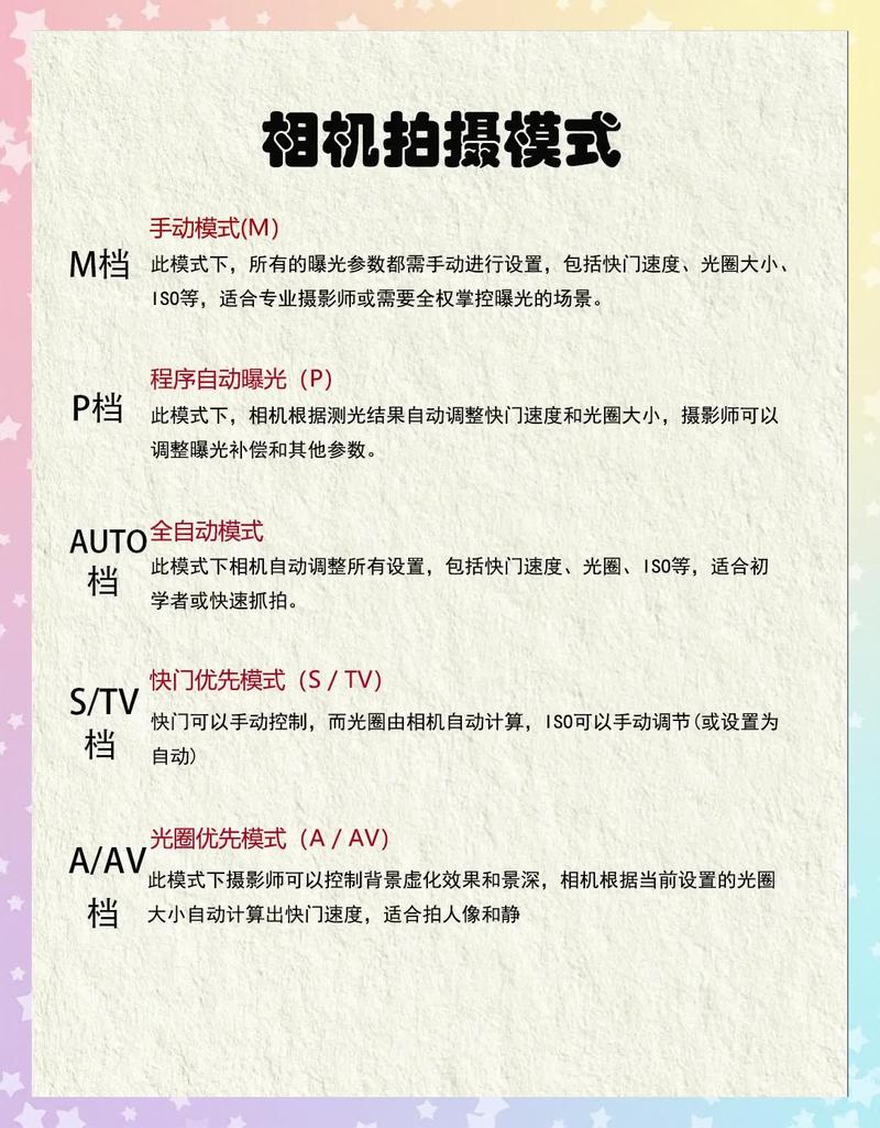 60d拍照模式和参数_自动手动延迟怎么用？