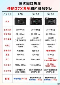 选相机要看什么参数_选相机？权衡画质便携，像素高不等于好！