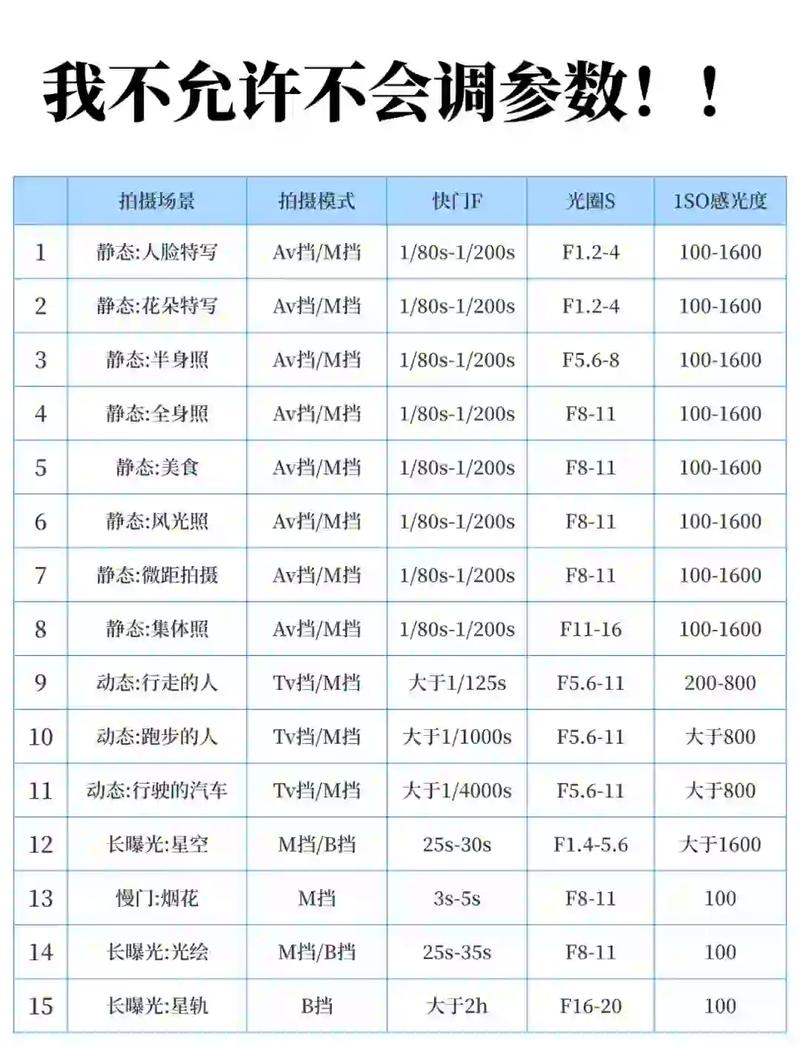拍照的几个参数_光圈快门ISO，影响照片效果