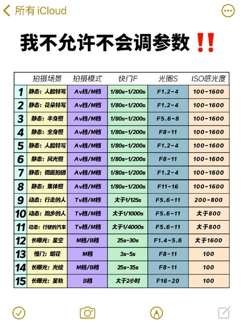 室内拍照iso一般设置多少_光线暗就加，用好三脚架更清晰