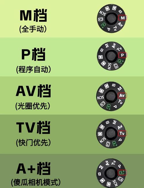 摄影棚拍摄相机设置m档_手动M档，玩转光圈快门ISO，拍出好照片