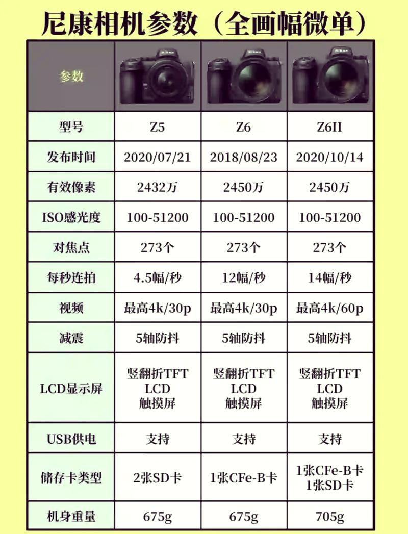 相机拍照常用参数_曝光靠光圈快门ISO，测光对焦助精准，不同镜头有不同，光影故事靠灵活
