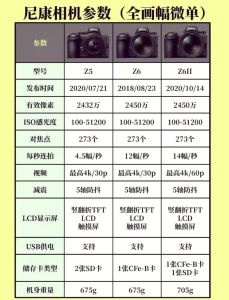 相机拍照常用参数_曝光靠光圈快门ISO，测光对焦助精准，不同镜头有不同，光影故事靠灵活