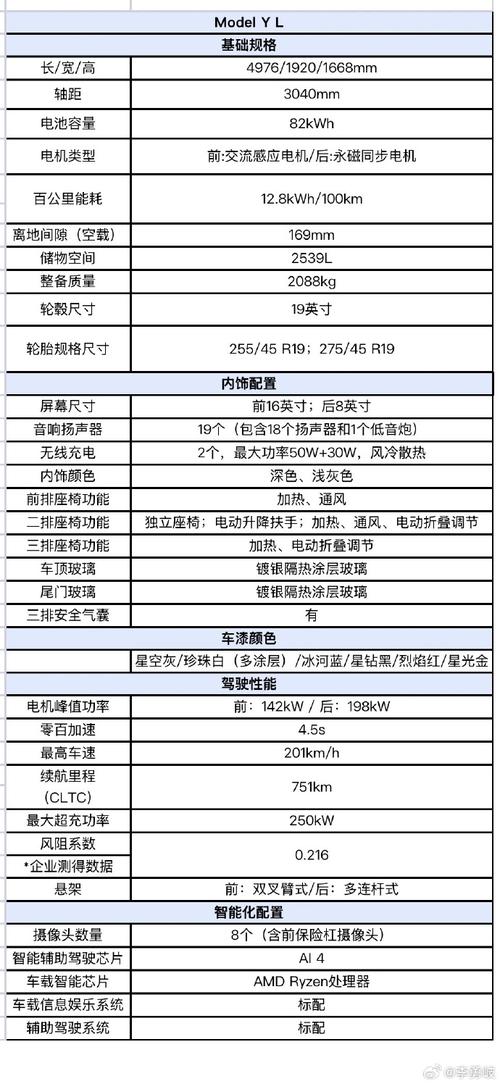 买车需要注意哪些参数_关键参数，选车不迷路！