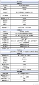 买车需要注意哪些参数_关键参数，选车不迷路！