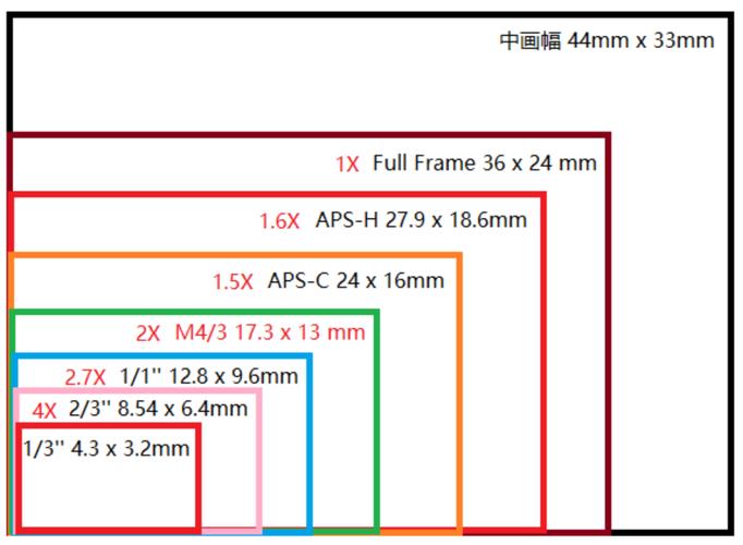 图片像素3m等于多少mb_3M照片3072KB，清晰度与大小无关，按需选择