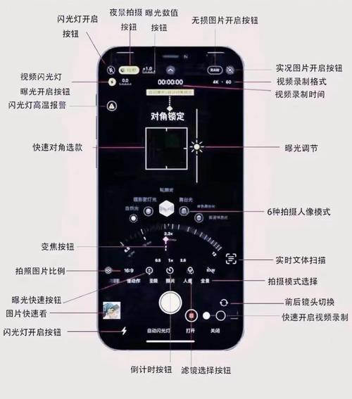 单反相机在室内拍照的数值_参数设置与好照片
