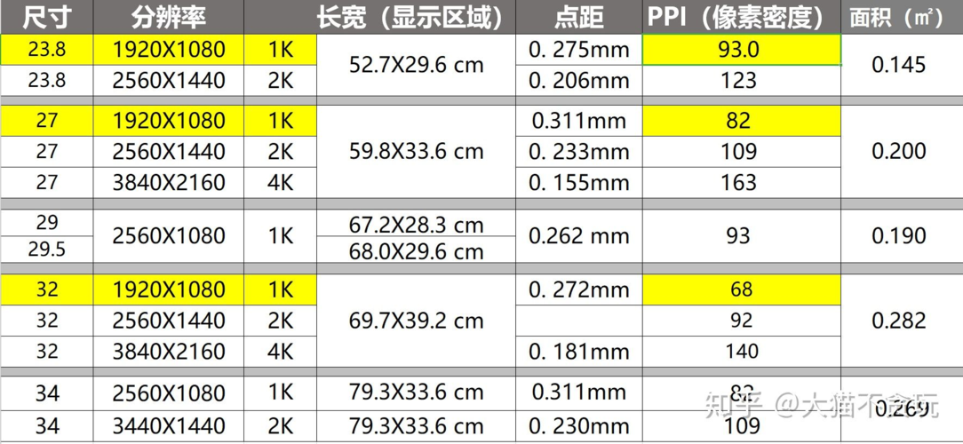 图片像素3m等于多少mb_3M照片3072KB，清晰度与大小无关，按需选择