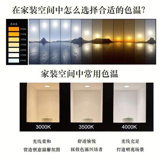 摄影灯duv色差合格范围_摄影色彩准确度关键