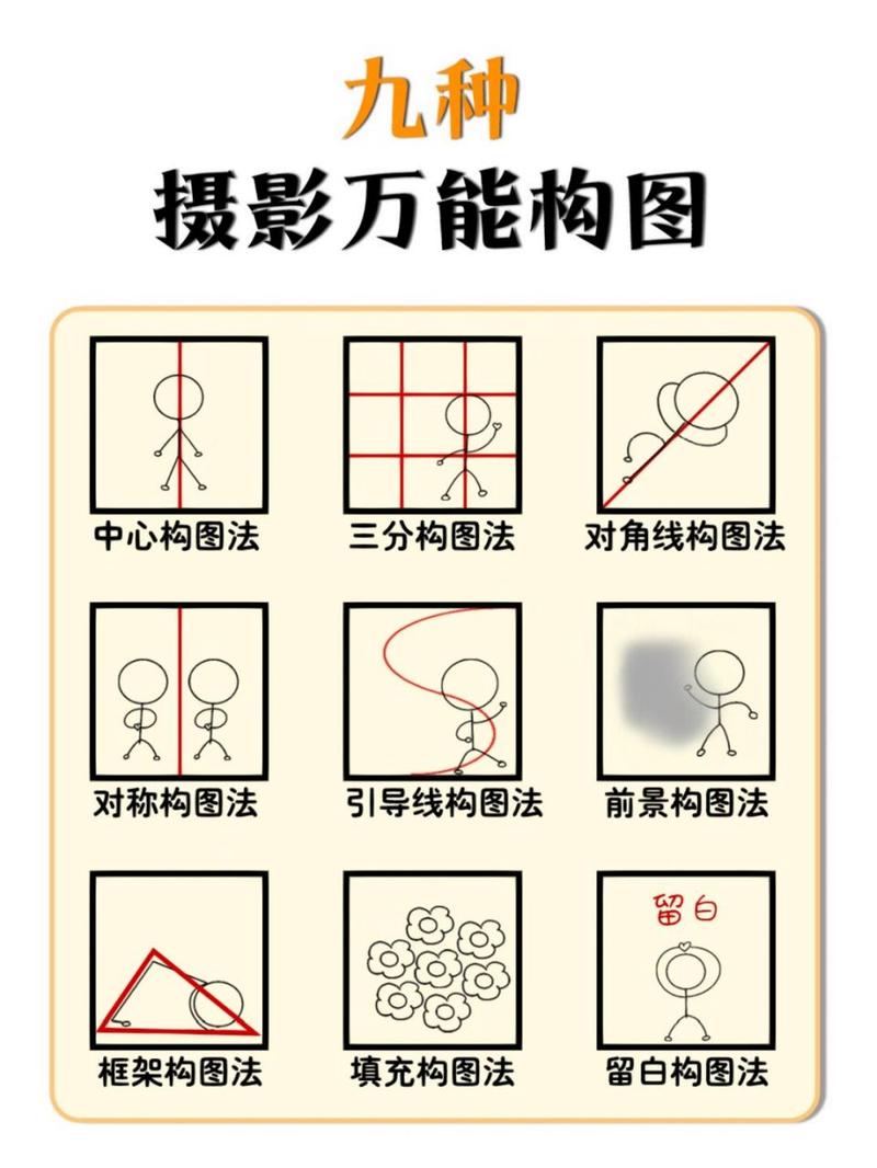 摄影构图是指什么_突出主体，美化画面