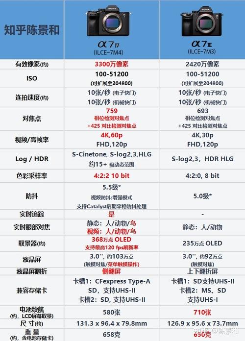 索尼照片参数查询_索尼相机快门次数怎么看？