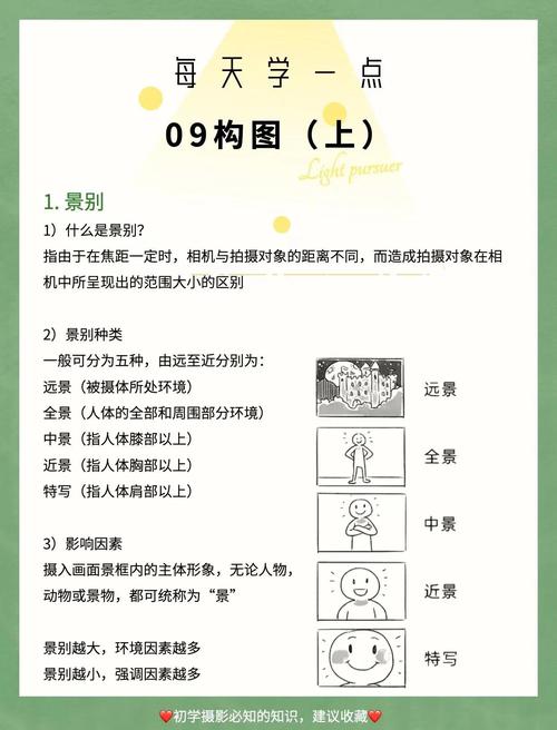 拍照的角度都有哪些专业名词_朝向与高度的区别及拍摄应用