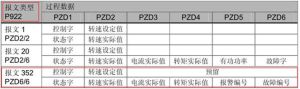 g120的控制字参数_西门子G120变频器寻零功能详解与调试技巧