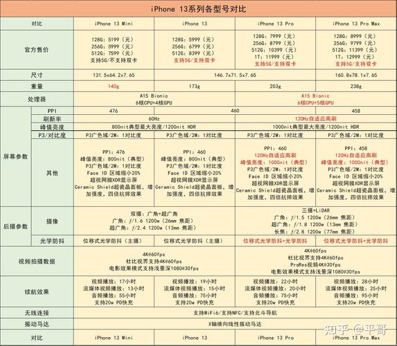 苹果13系列摄影参数_低光强,续航久 苹果13系列摄影参数_低光强,续航久