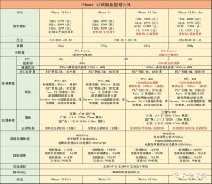 苹果13系列摄影参数_低光强，续航久