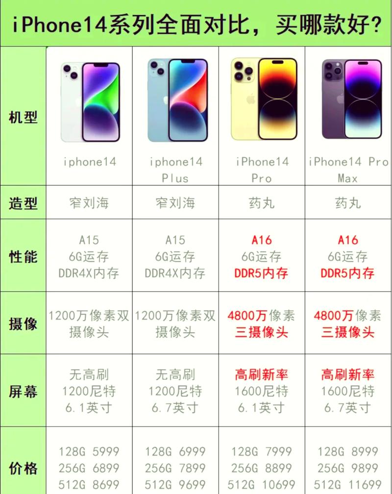 苹果14参数设置照片_iPhone 14相机手动对焦曝光技巧