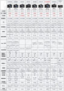 索尼照片参数查询_索尼相机快门次数怎么看？