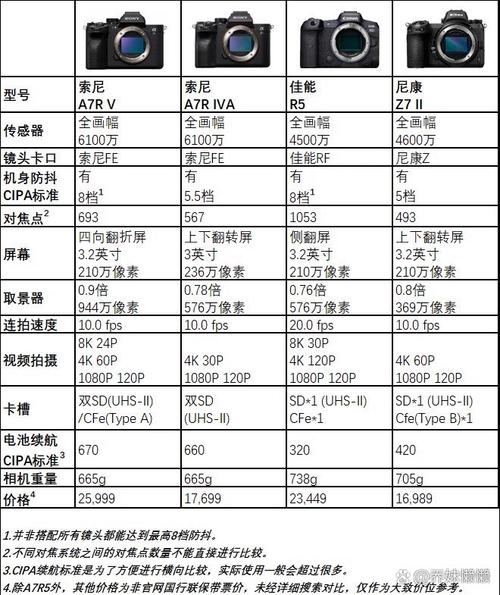 索尼a73参数设置_传感器像素续航及视频录制对比