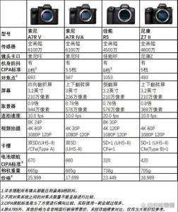 索尼a73参数设置_传感器像素续航及视频录制对比