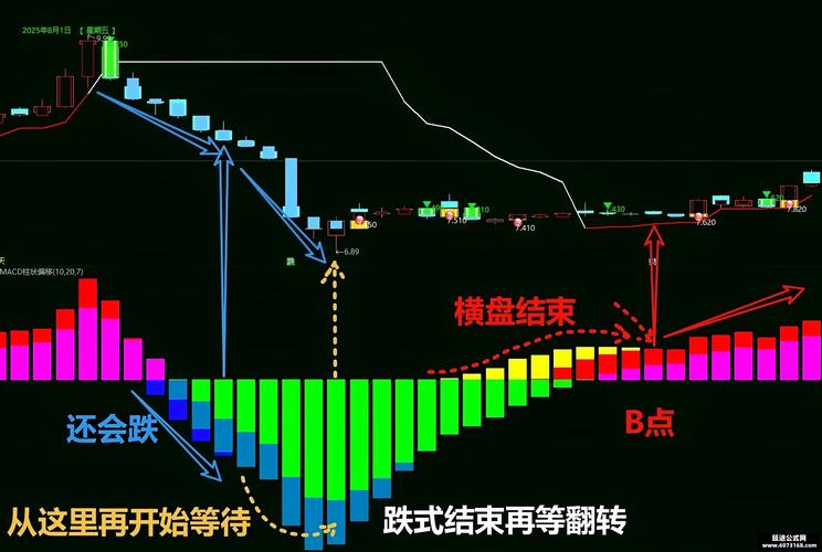 分时macd设置什么参数最好_短线交易必备