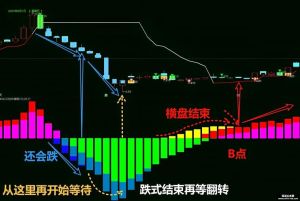 分时macd设置什么参数最好_短线交易必备