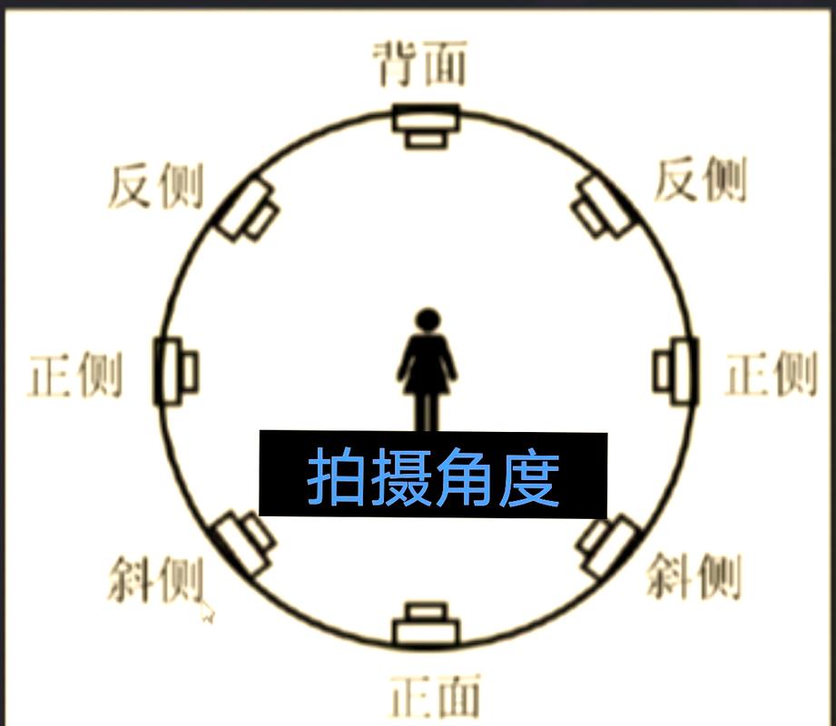 拍照的角度都有哪些专业名词_朝向与高度的区别及拍摄应用