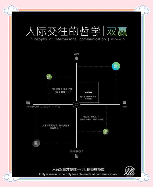 七十二种交往方式和技巧_真诚沟通，用心交往，建立深度连接