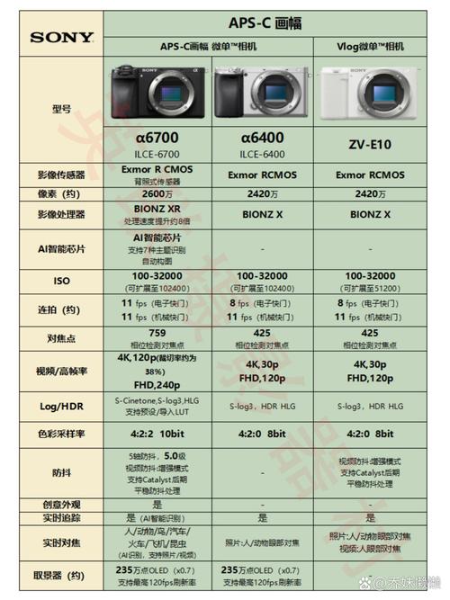 索尼照片参数查询_索尼相机快门次数怎么看？