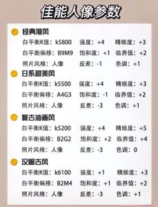 室外强光拍照片参数_夏日拍照避顶光，选早晚柔光好！