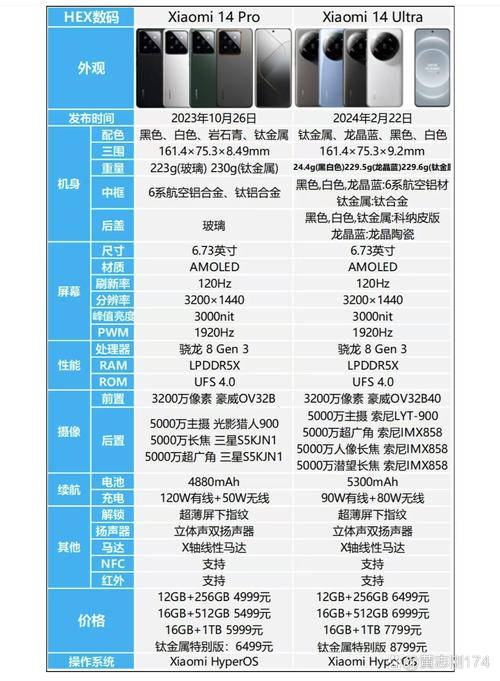 小米14全部详细参数_徕卡影像，强芯快充，性价比之选